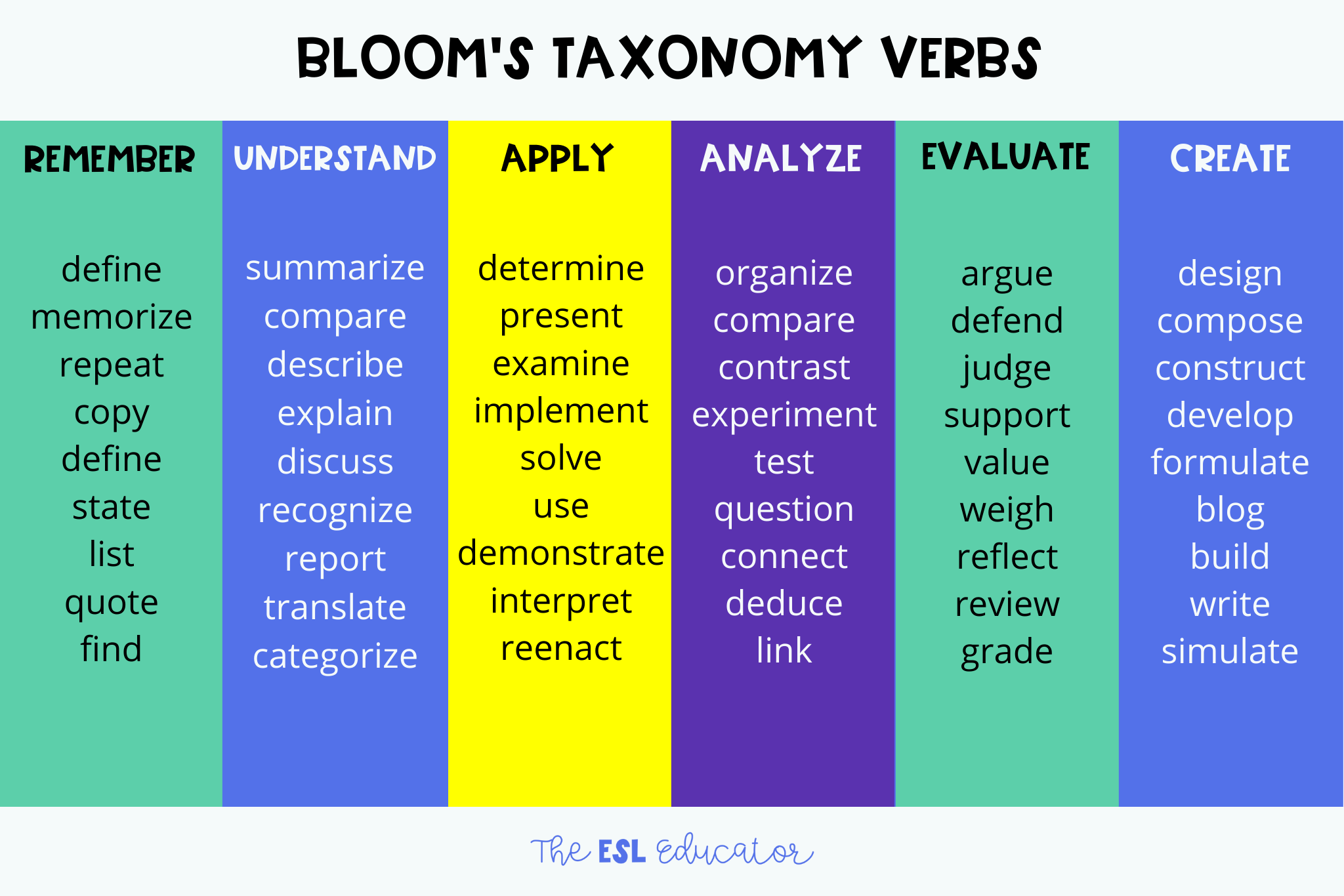 How To Empower And Enrich Your Grammar Teaching With Bloom's Taxonomy ...